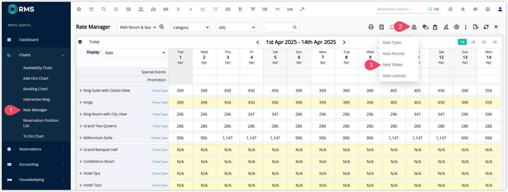 Annotated screenshot of the Rate Manager screen in RMS highlighting the Rates icon and the Rate Tables menu option