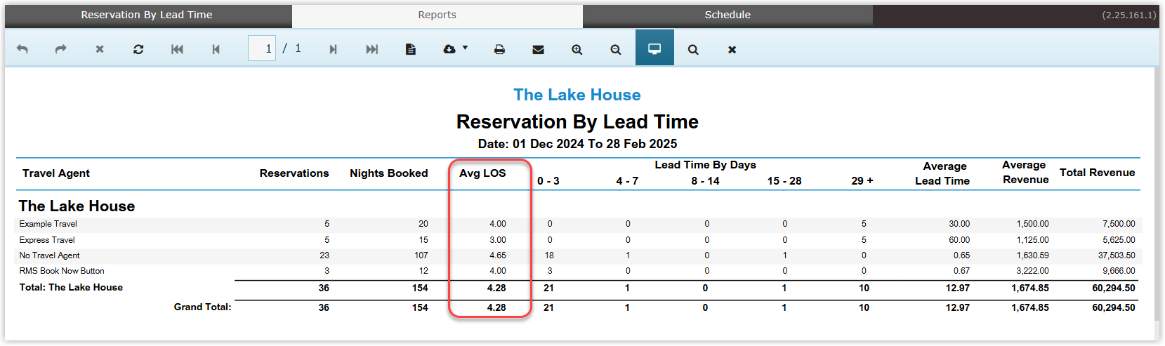 Annotated screenshot of the Reservation By Lead Time report output in RMS with the Average Length of Stay (Avg LOS) column highlighted