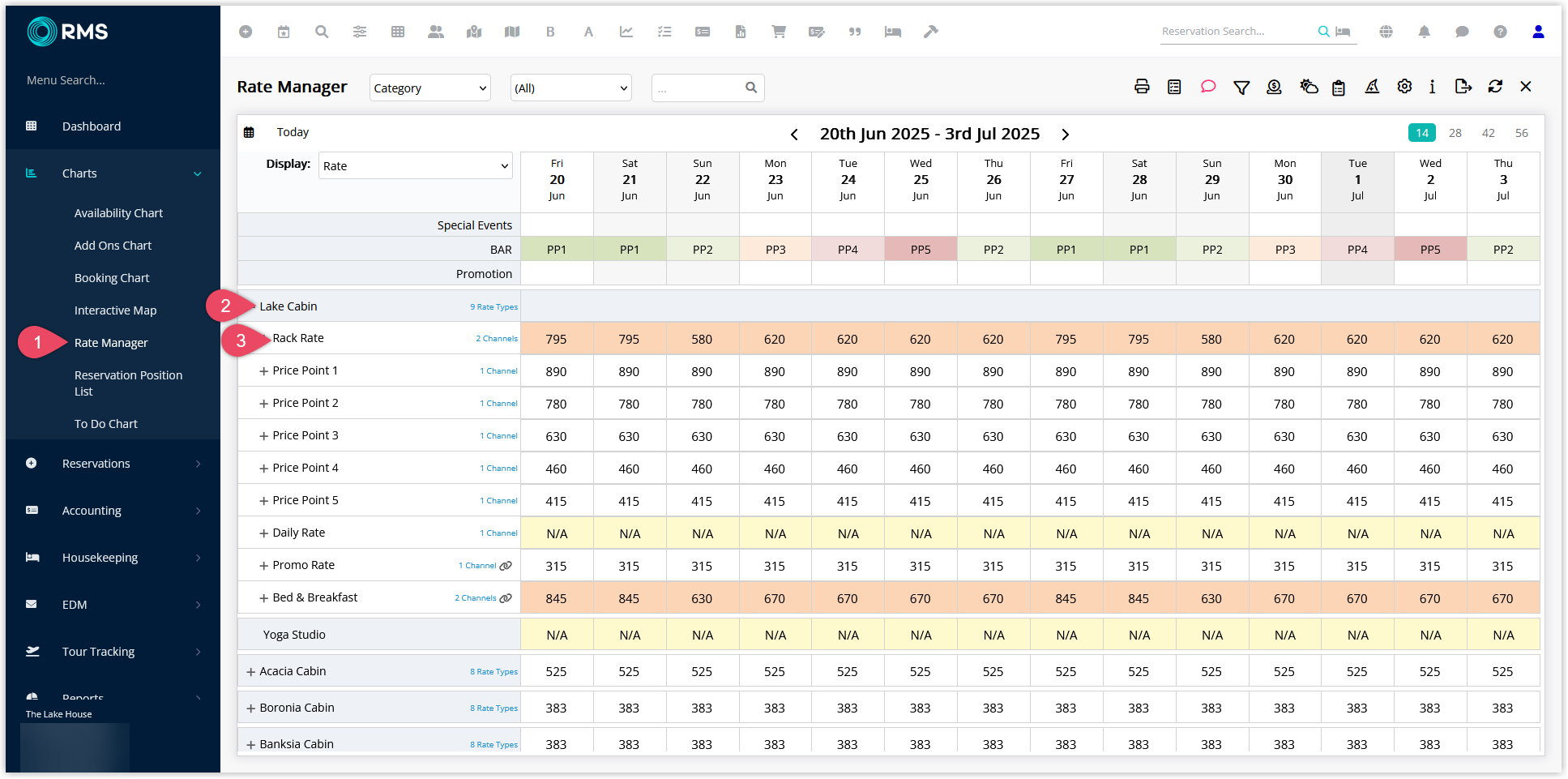 RMS Rate Manager screen showing the list of Categories expanded, with one Category open and a specific Rate Type row selected to view and edit its rate lookups.