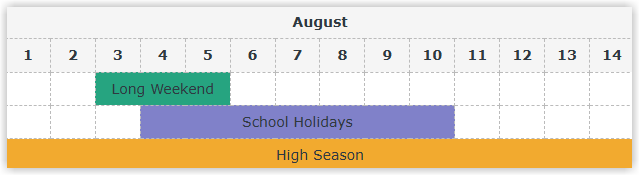 Screenshot of a diagram in RMS showing three overlapping rate periods across August — Long Weekend from 3 to 5 August, School Holidays from 4 to 10 August and High Season spanning the full month