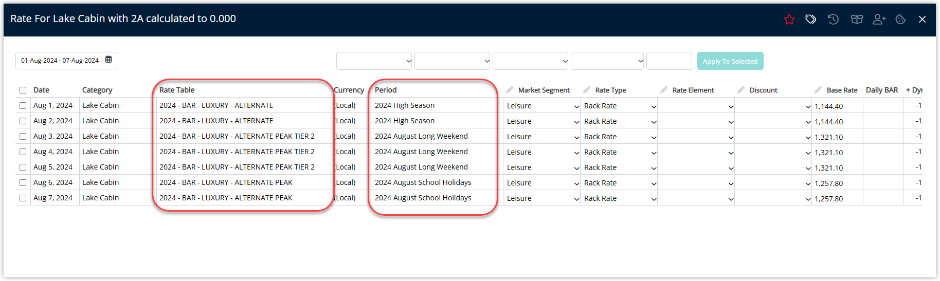 Annotated screenshot of the Rate For Lake Cabin screen in RMS showing a day-by-day breakdown from 1 to 7 August 2024 with the Rate Table and Period columns highlighted demonstrating how different rate periods apply on different dates