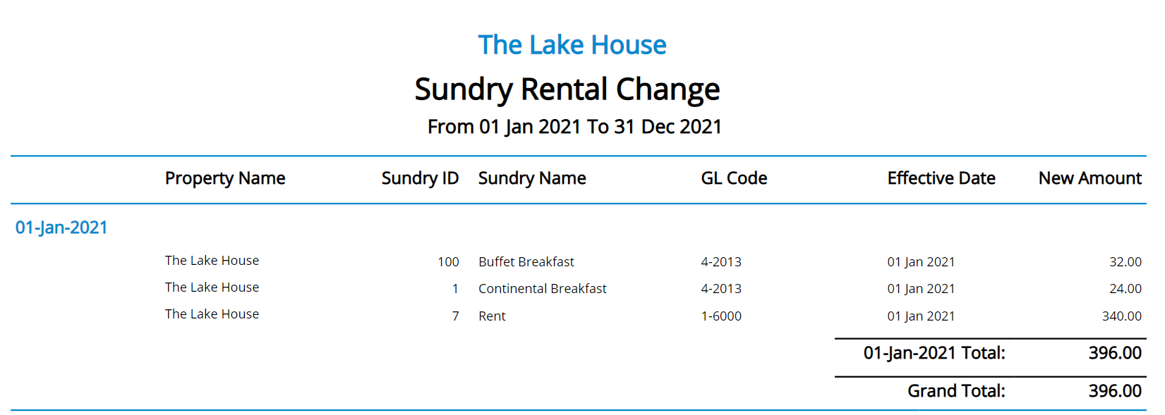 Sundry Rental Change Report - 6.png