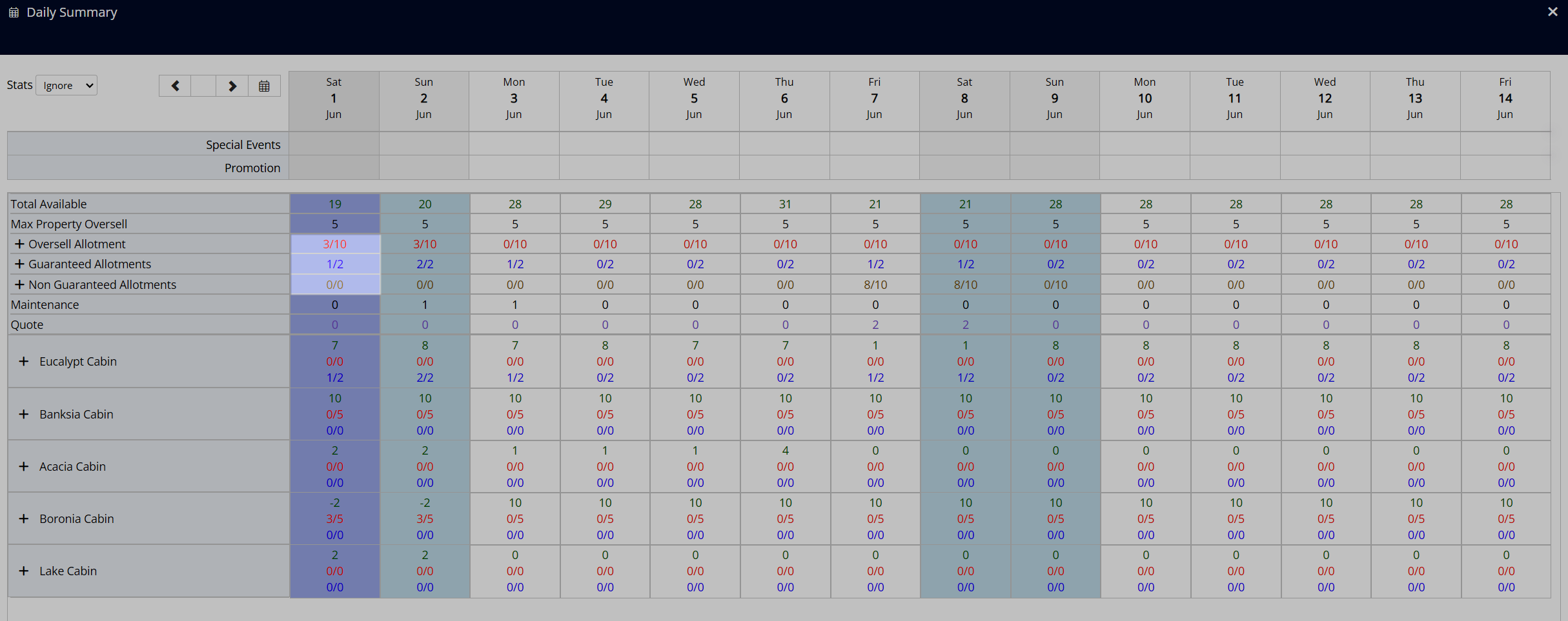 Above shows 3 of 10 oversell allotments used and 1 of 2 guaranteed allotments used.