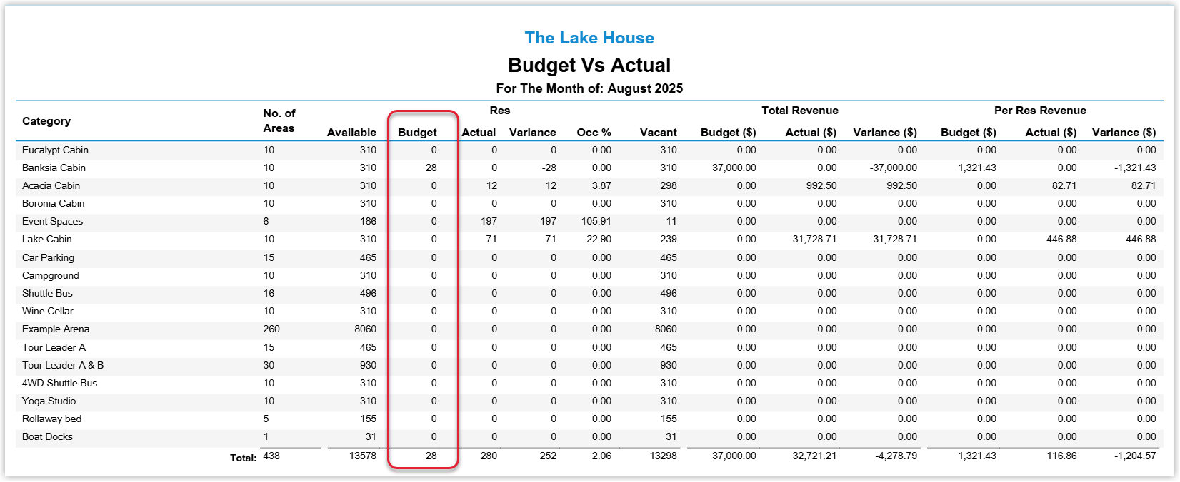 Budget vs Actual report showing monthly revenue figures by category with columns for Budget, Actual and Variance, populated using the budget amounts configured on the category