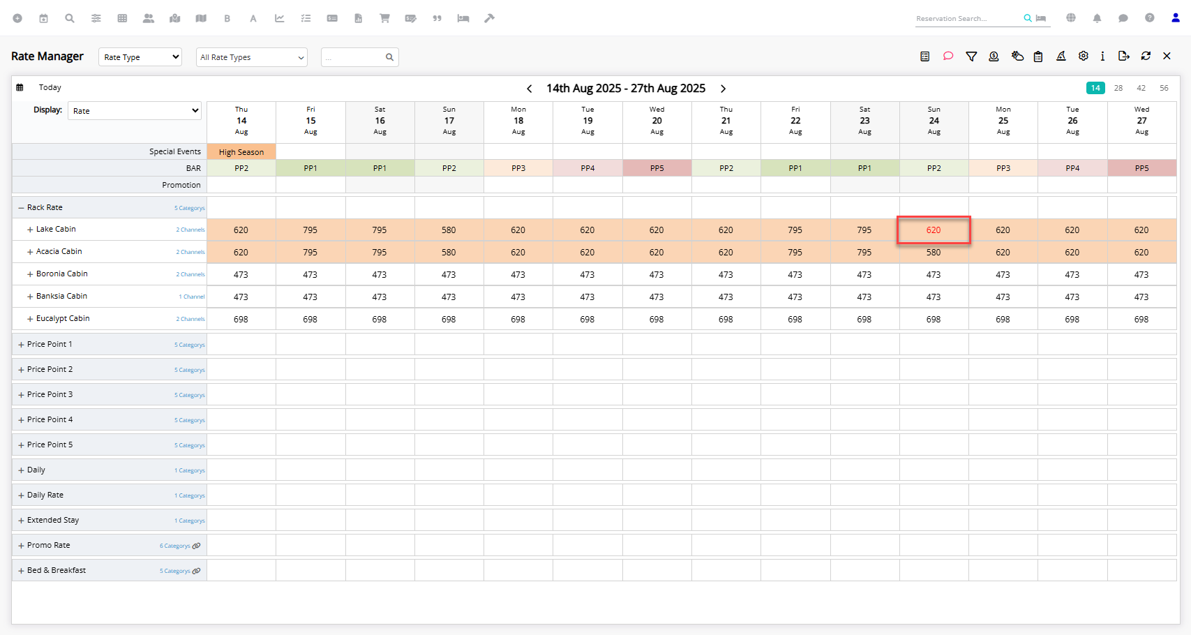 Annotated screenshot of the Rate Manager in RMS showing the Rack Rate row with an overridden rate amount highlighted on the chart