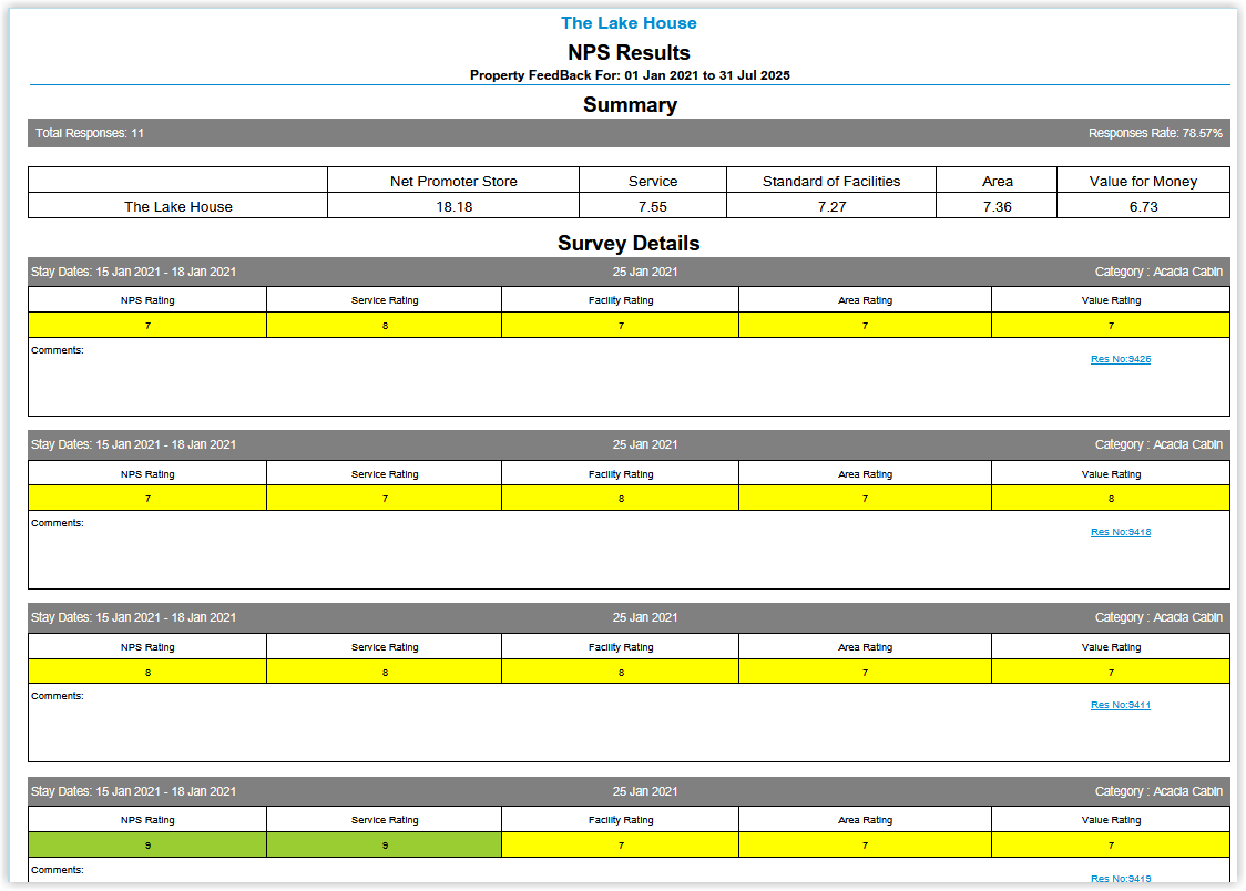 Screenshot snippet from the NPS Results Report in RMS showing the NPS scale and colour legend, with Promoters (9–10) in green, Passives (7–8) in yellow and Detractors (0–6) in red, illustrating how scores are classified on the report.
