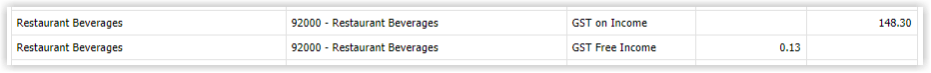 Screenshot of the Xero Online Export showing multiple lines for the same transaction, separating revenue and GST into different General Ledger codes with distinct tax codes and amounts.