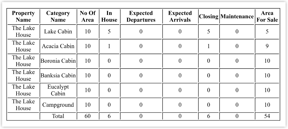 Screenshot of the Reservation Position List in RMS with the Print icon highlighted in the toolbar, used to generate a printable version of the daily reservation activity summary.