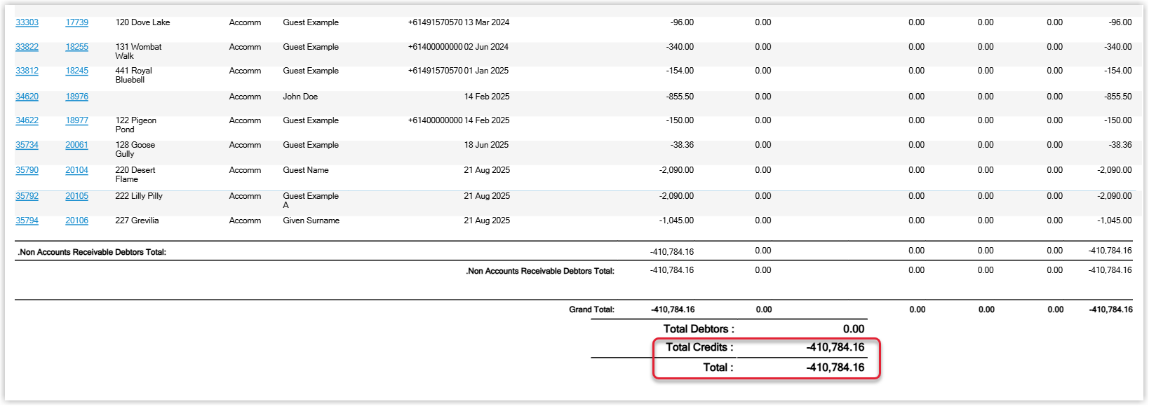 Annotated screenshot of the Debtors Ledger report output in RMS showing accounts in credit with a Total Credits figure highlighted