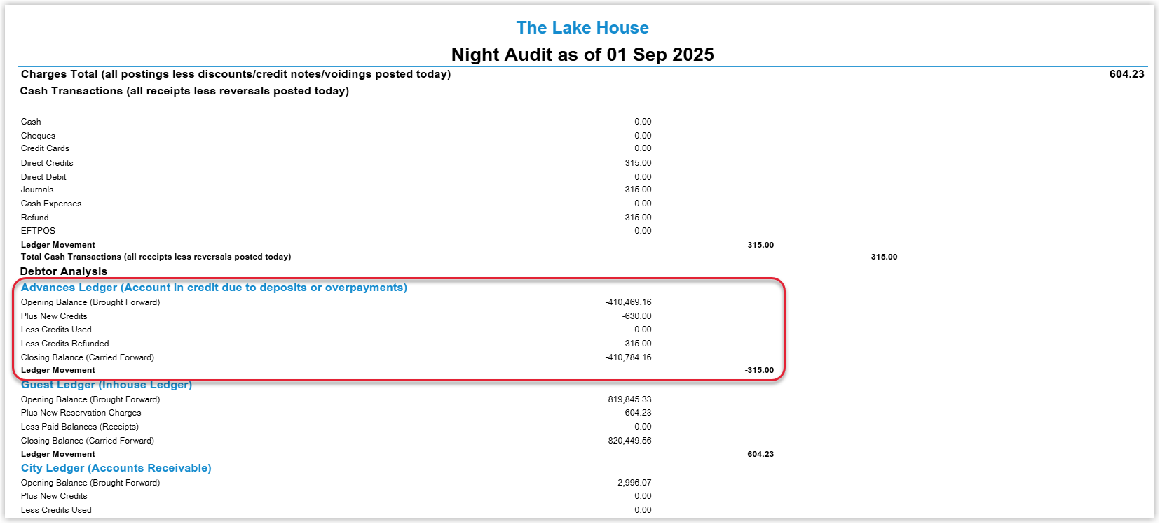 Annotated screenshot of the Night Audit report in RMS showing the Advances Ledger section with its opening balance, new credits, and closing balance highlighted
