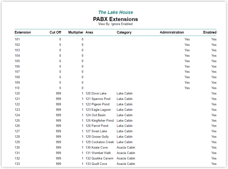PABX Extensions report view displaying a formatted list of extensions on screen with options to export or print the extension list