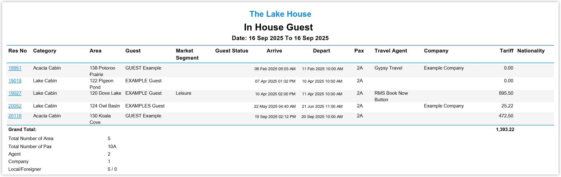 Screenshot of the In House Guest report in RMS showing reservation details including Res No, Category, Area, Guest, Arrive, Depart, and Tariff with a grand total
