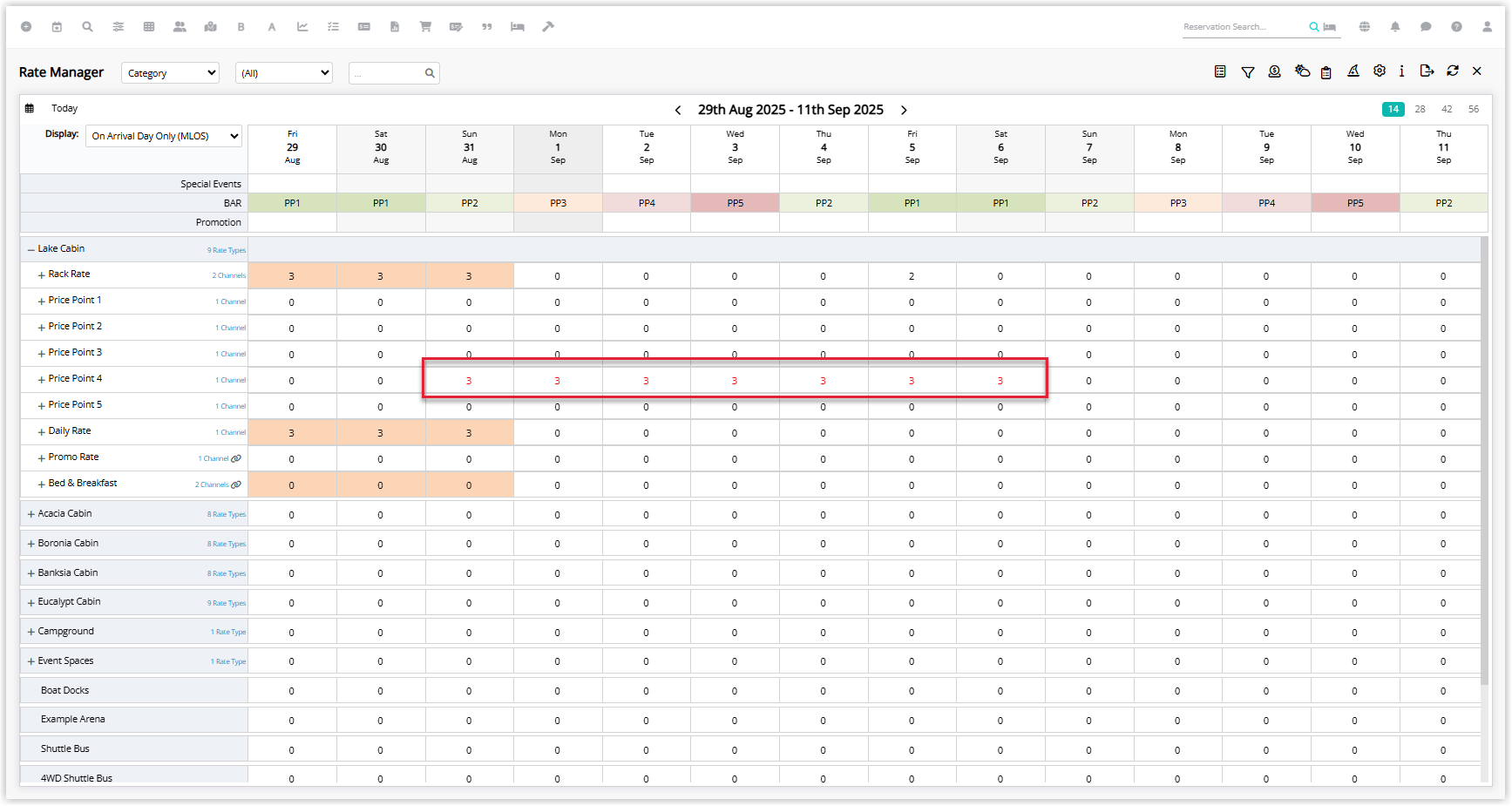 Annotated screenshot of the Rate Manager in RMS displaying the On Arrival Day Only (MLOS) view with a rate type showing a 3-night minimum applied across multiple dates