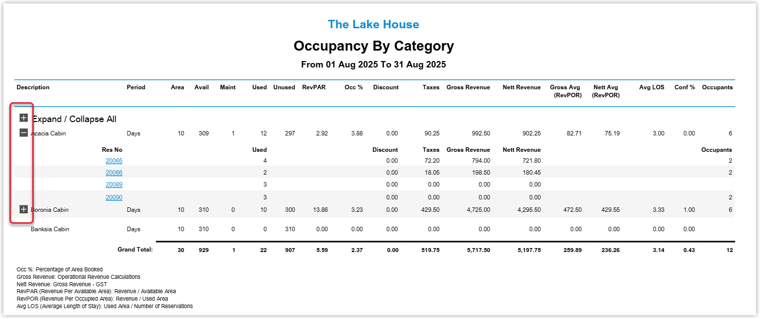 Interactive report in RMS showing grouped summary rows with a plus (+) icon to expand sections and a minus (–) icon on expanded groups to collapse them, revealing or hiding the underlying reservation details