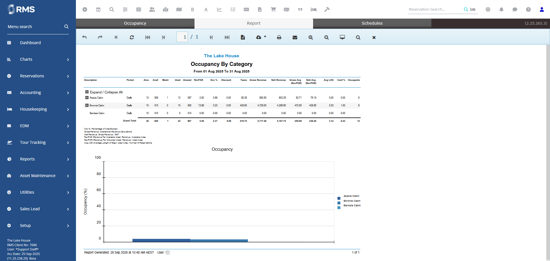 Interactive report displayed in RMS showing a data table with summary rows and interactive elements, allowing users to drill into figures and open related reservations or accounts from the report