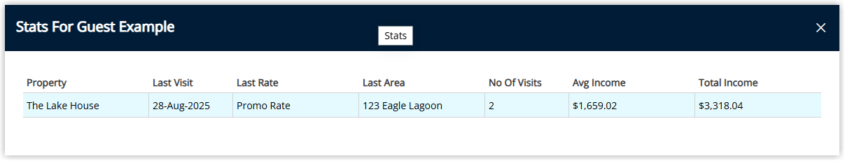 Guest Stats window displaying a Guest History table with columns for Reservation Number, Arrive Date, Depart Date, Category, Area, Nights and Rate Type, listing the past Rate Types used by the guest
