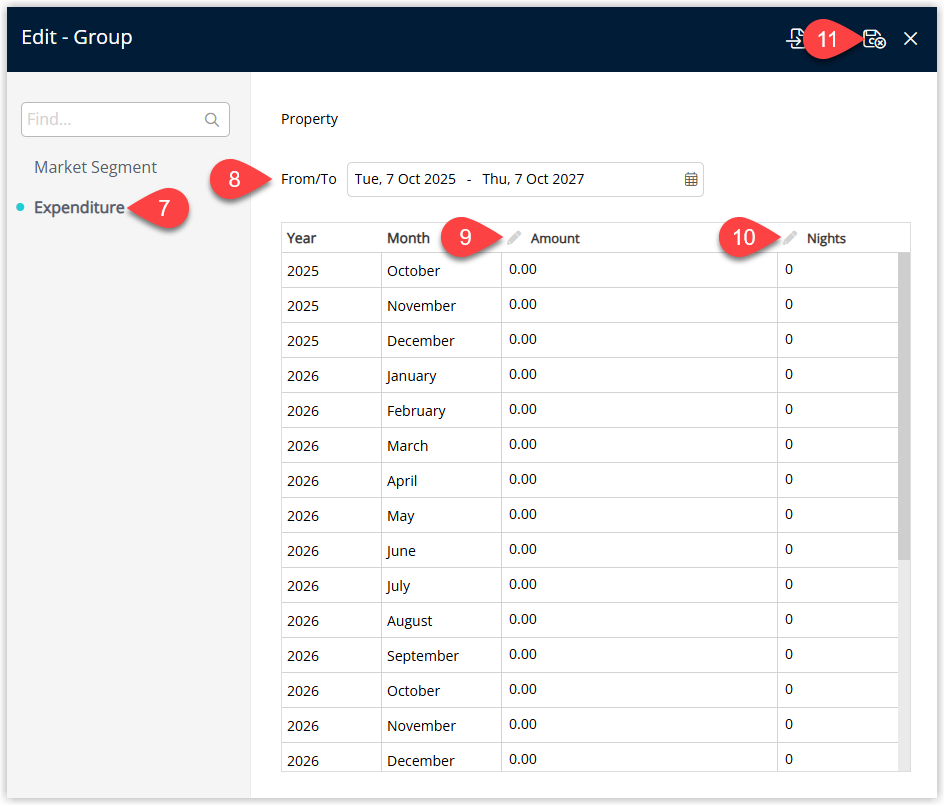 Annotated screenshot of the Market Segment Expenditure tab in RMS highlighting the date range, the Amount and Nights columns and the save icon