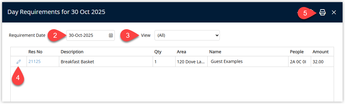 Annotated screenshot of the Day Requirements dialog in RMS showing the requirements due on a selected date with the date, view, and print controls highlighted