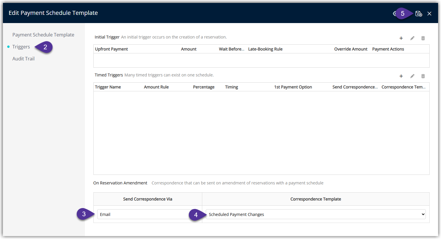 Annotated screenshot of the Edit Payment Schedule Template screen in RMS highlighting the On Reservation Amendment correspondence settings