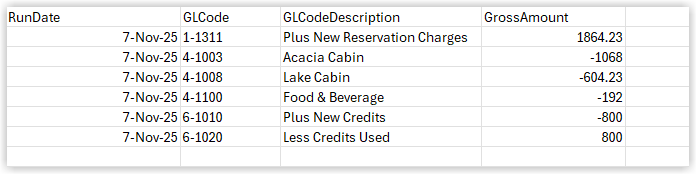 RMS download or export history window displaying the generated Generic Financial Export file, with options to download the file or open the exported .zip containing per-property or per-day financial files