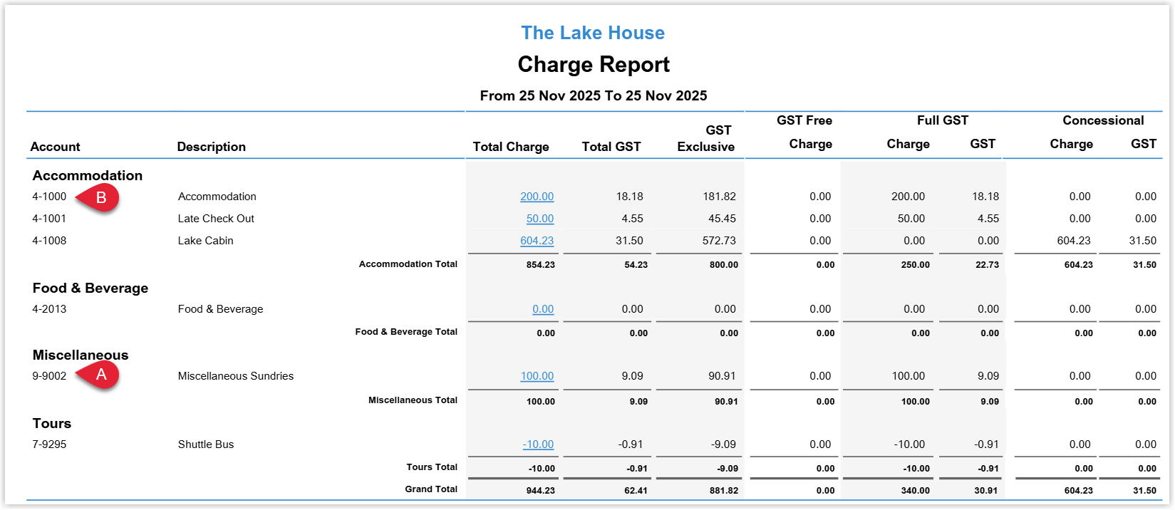 Annotated screenshot of the Charge Report in RMS showing revenue grouped by General Ledger Account Code, with the 4-1000 and 9-9002 codes highlighted