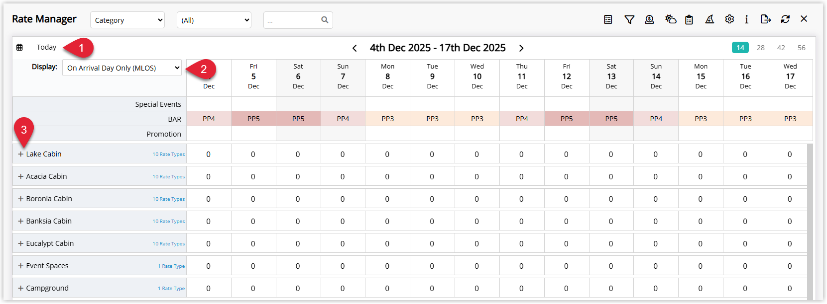 Rate Manager Control Panel in RMS with a date range selected and the Display option set to 'On Arrival Day Only (MLOS)', showing an expanded Category row with minimum nights values displayed for each arrival date