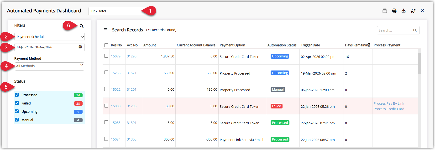 Automated Payments Dashboard in RMS displaying filters for Property Date Range Payment Method and Status at the top and a results table of scheduled payments with columns such as Acc No Res No Guest Name Amount Payment Option Automation Status and Trigger Date.
