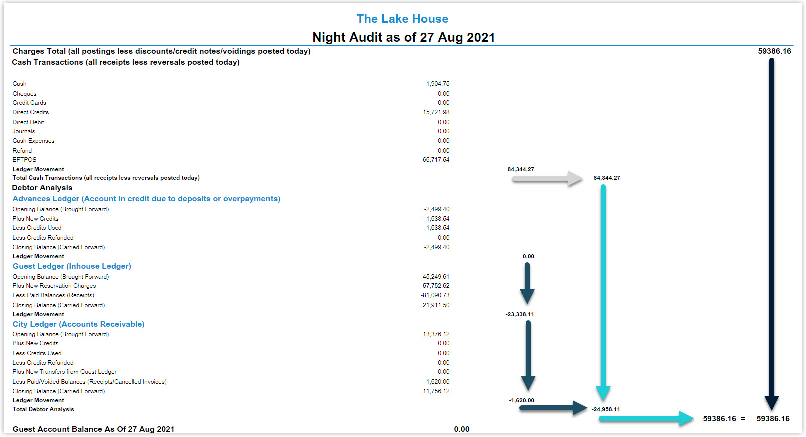 Night audit report flow.jpg