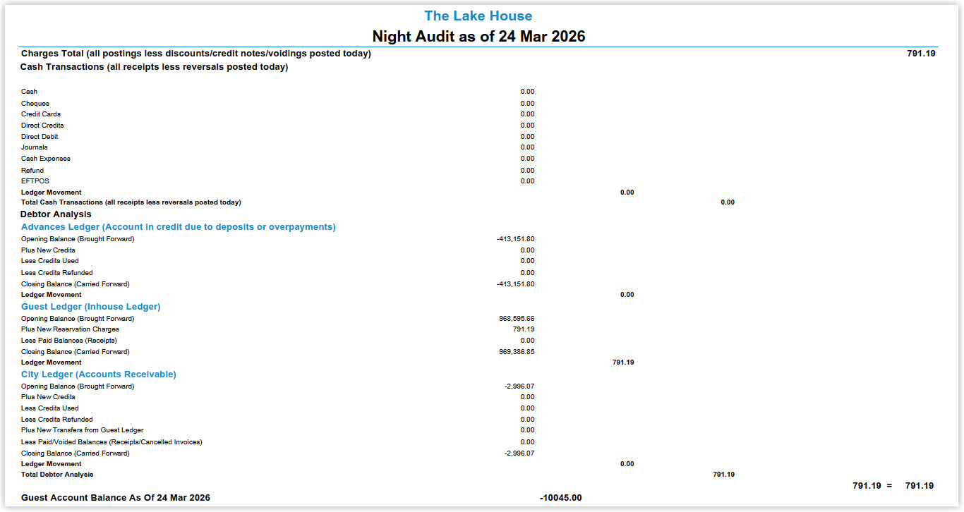 Night Audit cover page 1.jpg