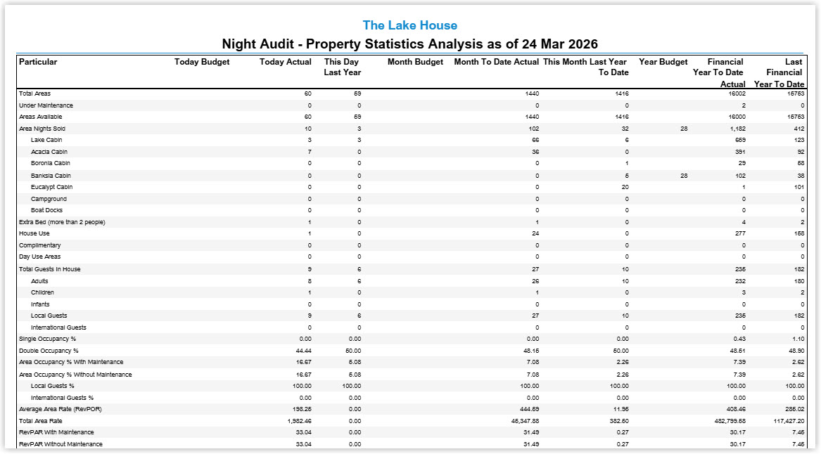 Property statistics.jpg