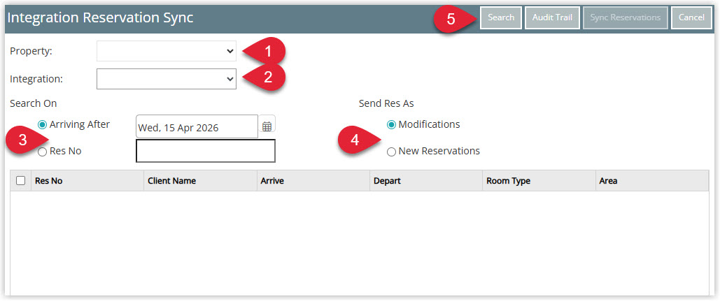 Annotated screenshot of the Integration Reservation Sync screen in RMS highlighting the Property, Integration, Search On and Send Res As options and the Search button