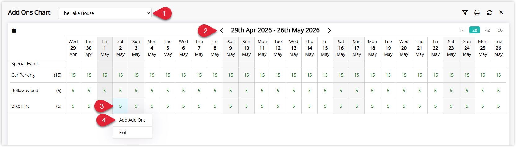 Annotated screenshot of the Add Ons Chart in RMS highlighting an availability cell and the right-click menu with the Add Add Ons option