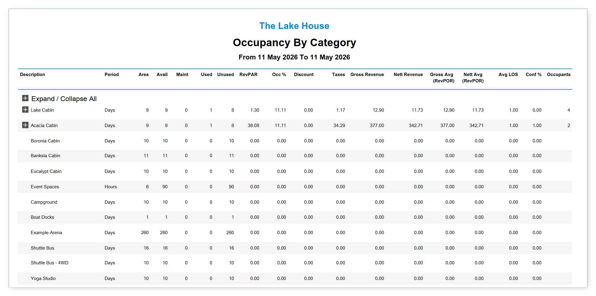 Screenshot of the Occupancy Report in RMS showing the Occupancy By Category output with default report options on The Lake House