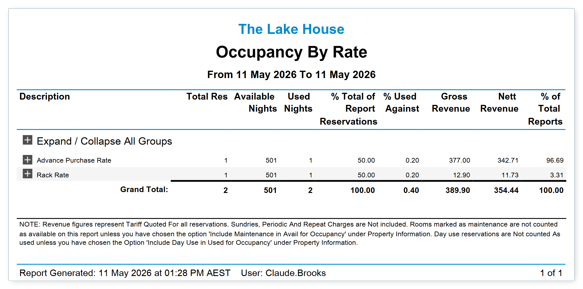 Screenshot of the Occupancy Report in RMS showing the Occupancy By Rate output with default report options on The Lake House