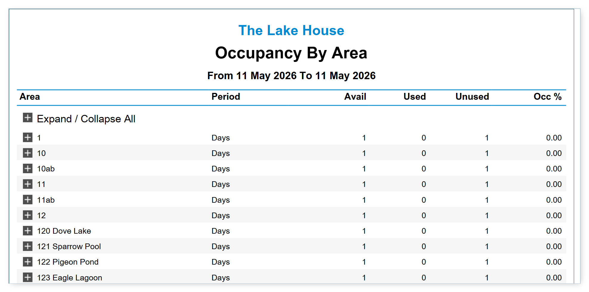 Screenshot of the Occupancy Report in RMS showing the Occupancy By Area output with default report options on The Lake House