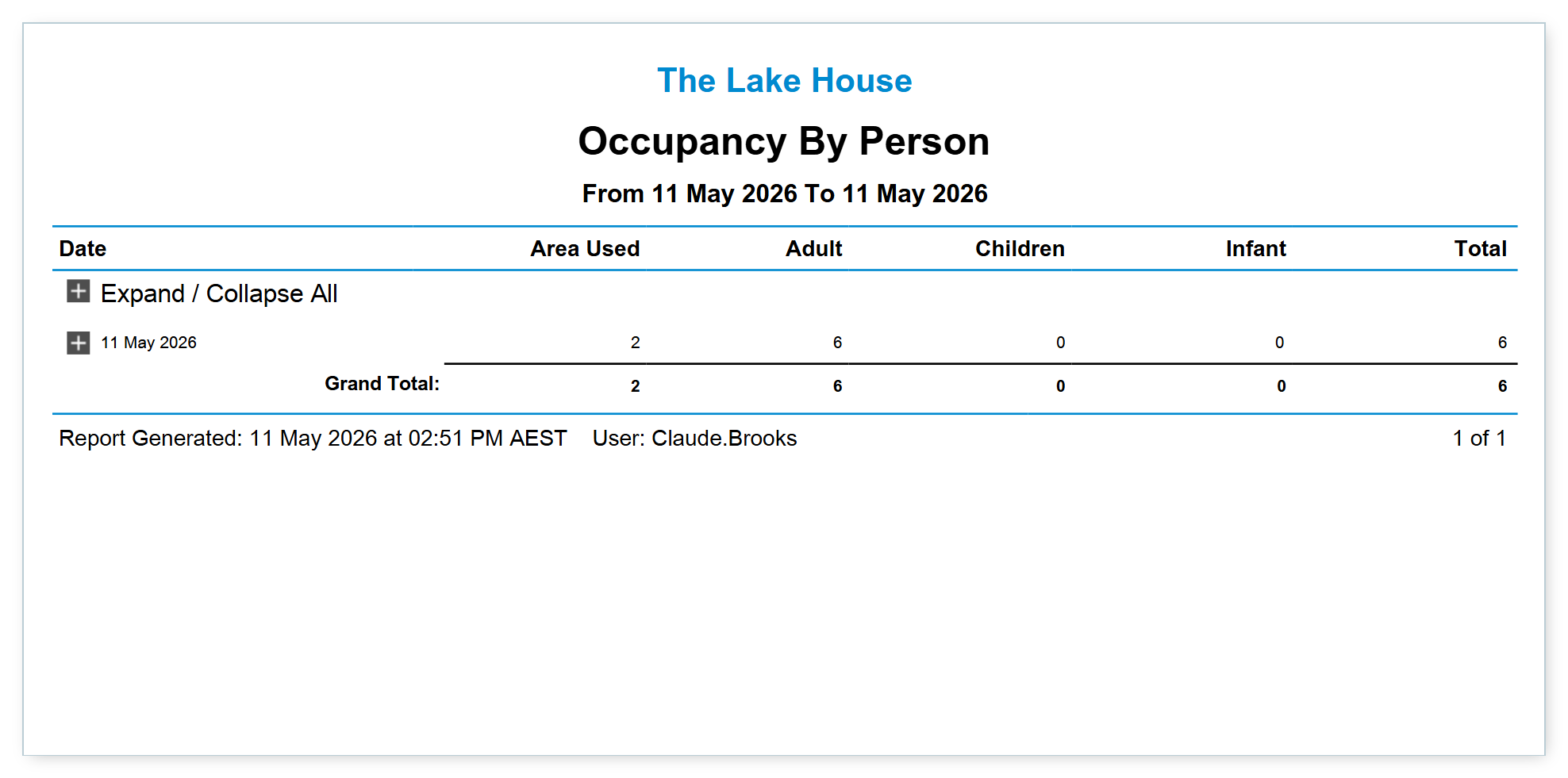 Screenshot of the Occupancy Report in RMS showing the Occupancy By Person output with default report options on The Lake House