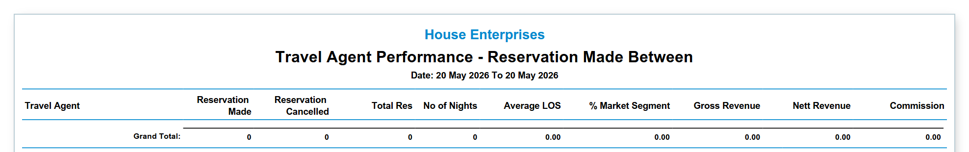 Screenshot of the Travel Agent Performance Report in RMS showing sample output with travel agent name, reservation counts, revenue, and commission columns.
