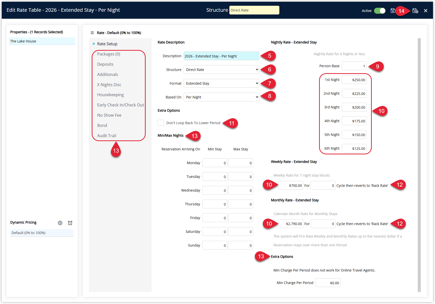 Annotated screenshot of the Edit Rate Table screen in RMS with the Description, Structure, Format and Based On fields and the Nightly Rate pricing table highlighted