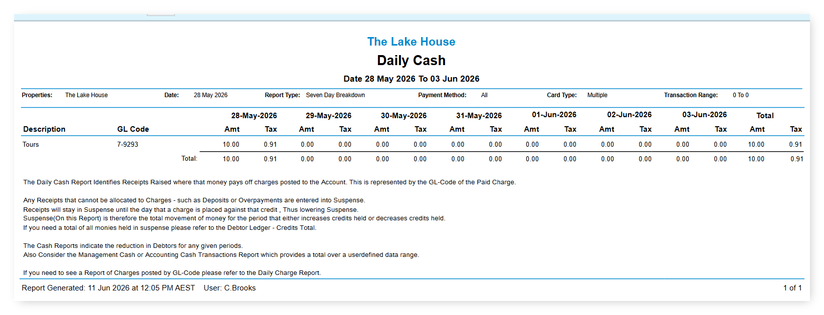 Screenshot of the Daily Cash report output in RMS showing receipts by GL Code with the Seven Day Breakdown