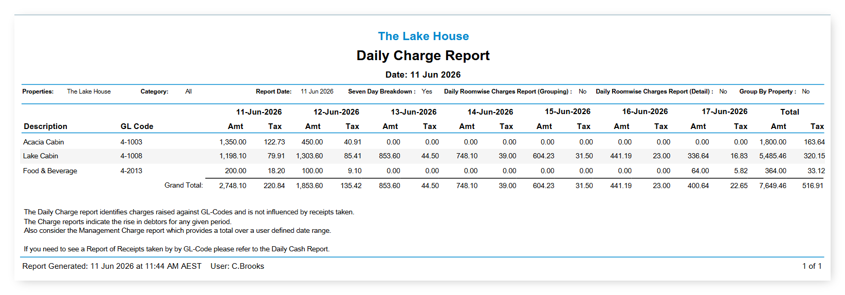 Screenshot of the Daily Charge report output in RMS showing charges by GL Code with the Seven Day Breakdown