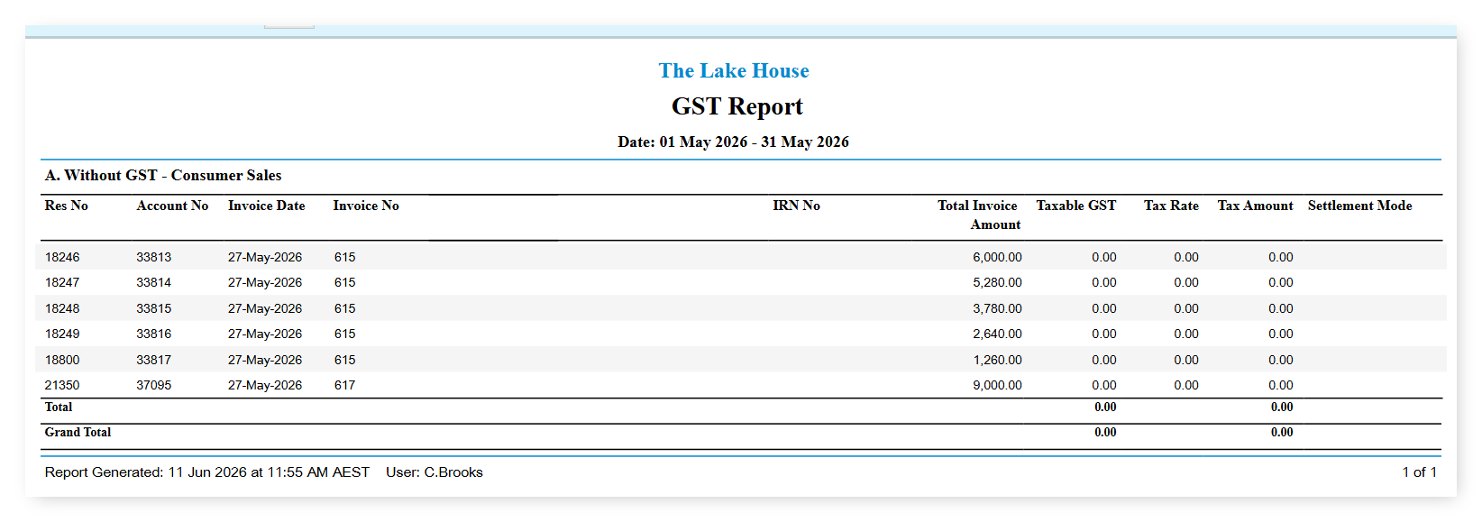 Screenshot of the India GST report output in RMS showing consumer sales invoices with GST columns