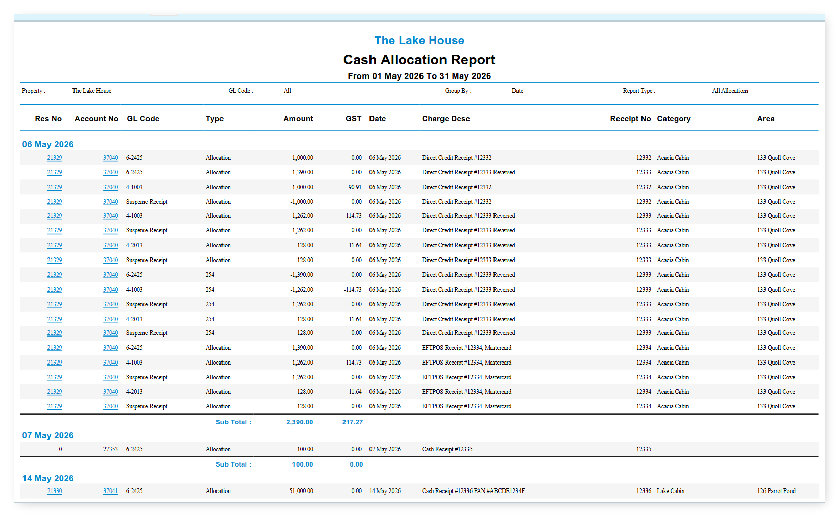 Screenshot of the Cash Allocation report output in RMS showing receipt allocations grouped by date