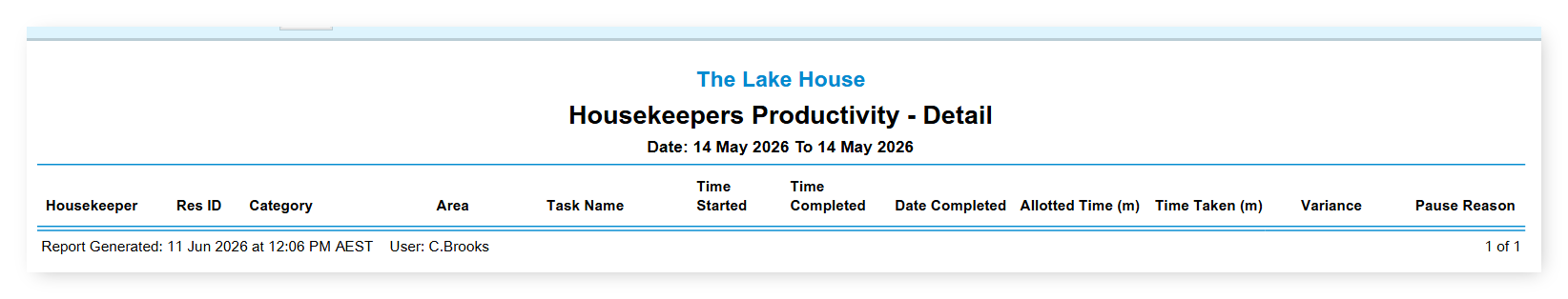 Screenshot of the Housekeepers Productivity report output in RMS showing the Detail column layout