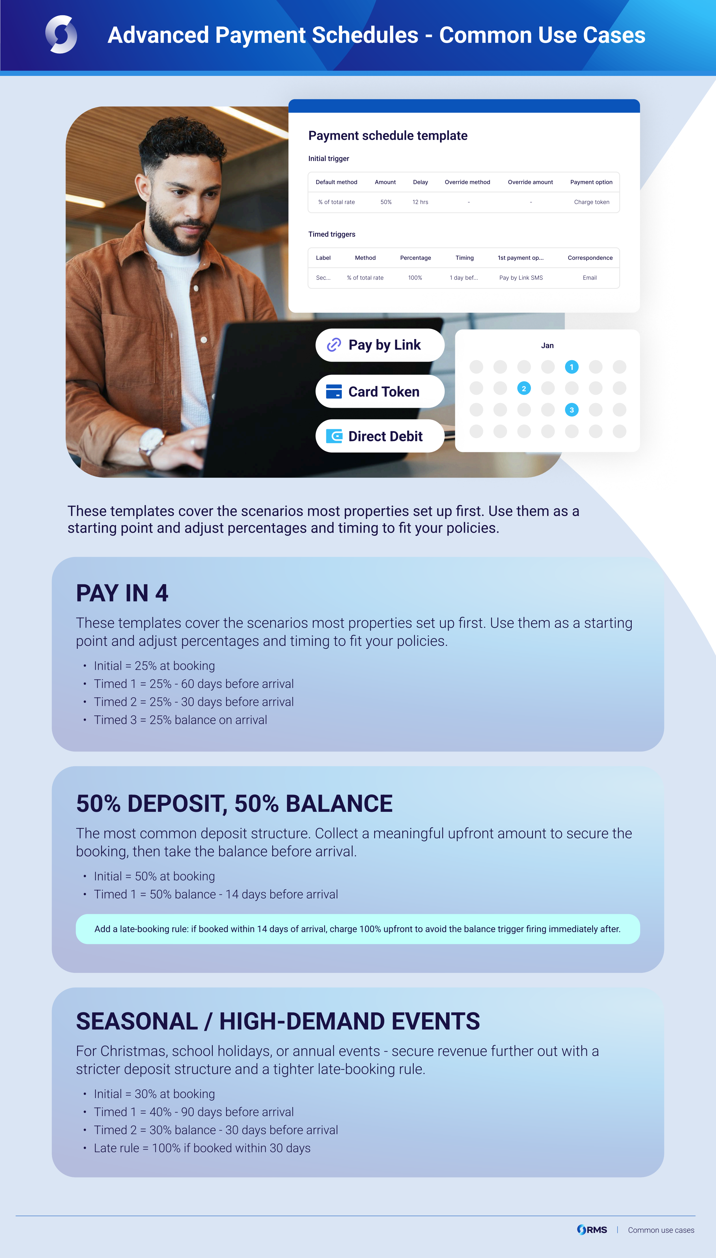Advanced Payment Schedules - Common Use Cases (2).png