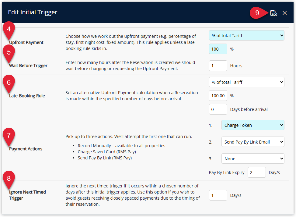 Annotated screenshot of the Edit Initial Trigger dialog in RMS highlighting the five configurable settings and the Save icon: Upfront Payment set to % of Total Rate at 100%, Wait Before Trigger set to 1 hour, Late-Booking Rule set to % of Total Rate 100% 0 days before arrival, Payment Actions set to Charge Token then Send Pay Link by Email then None with Pay By Link Expiry 2 days, and Ignore Next Timed Trigger set to 1 day