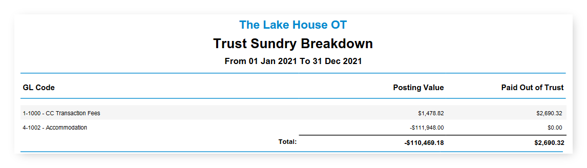 Screenshot of the Trust Sundry Breakdown report in RMS showing Posting Value and Paid Out of Trust by GL Code for 2021
